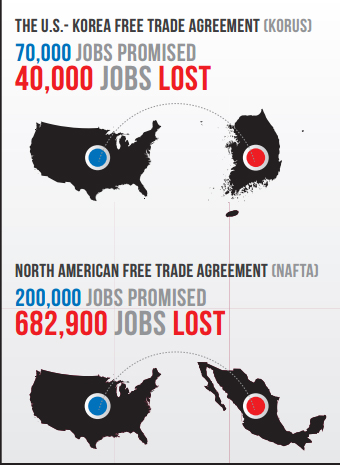 TPP Job Loss